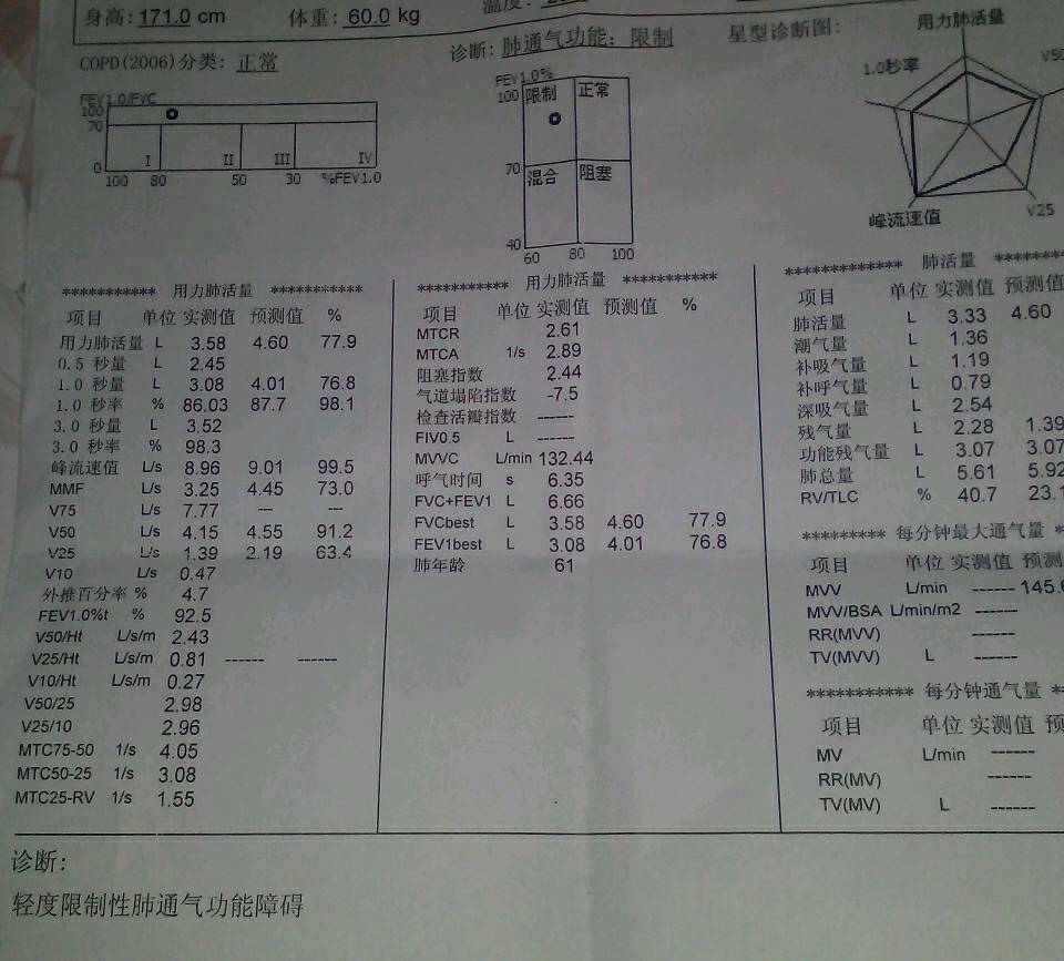 連續(xù)5年咳嗽2-3個(gè)月，今年去醫(yī)院檢查說是咳嗽變異性哮喘。