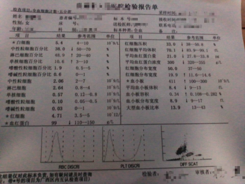 我去醫(yī)院做過血常規(guī)檢查，醫(yī)生說貧血，但是沒說是什么程度的貧血