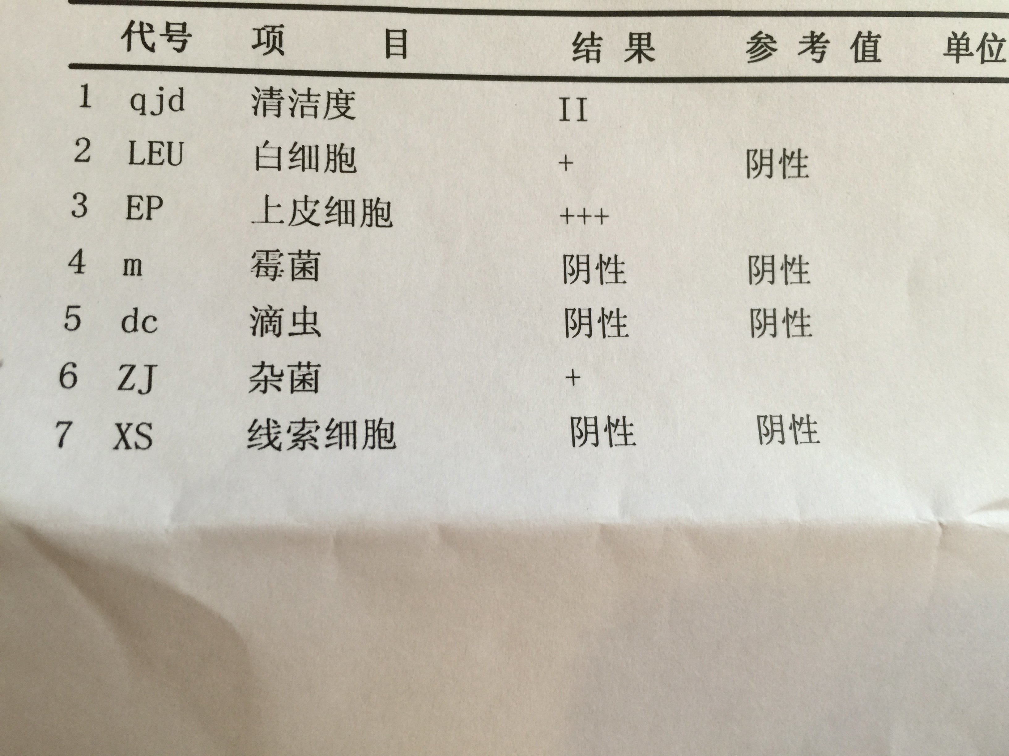 前段時間陰道有時有點(diǎn)癢，白帶偏黃。其他倒沒什么