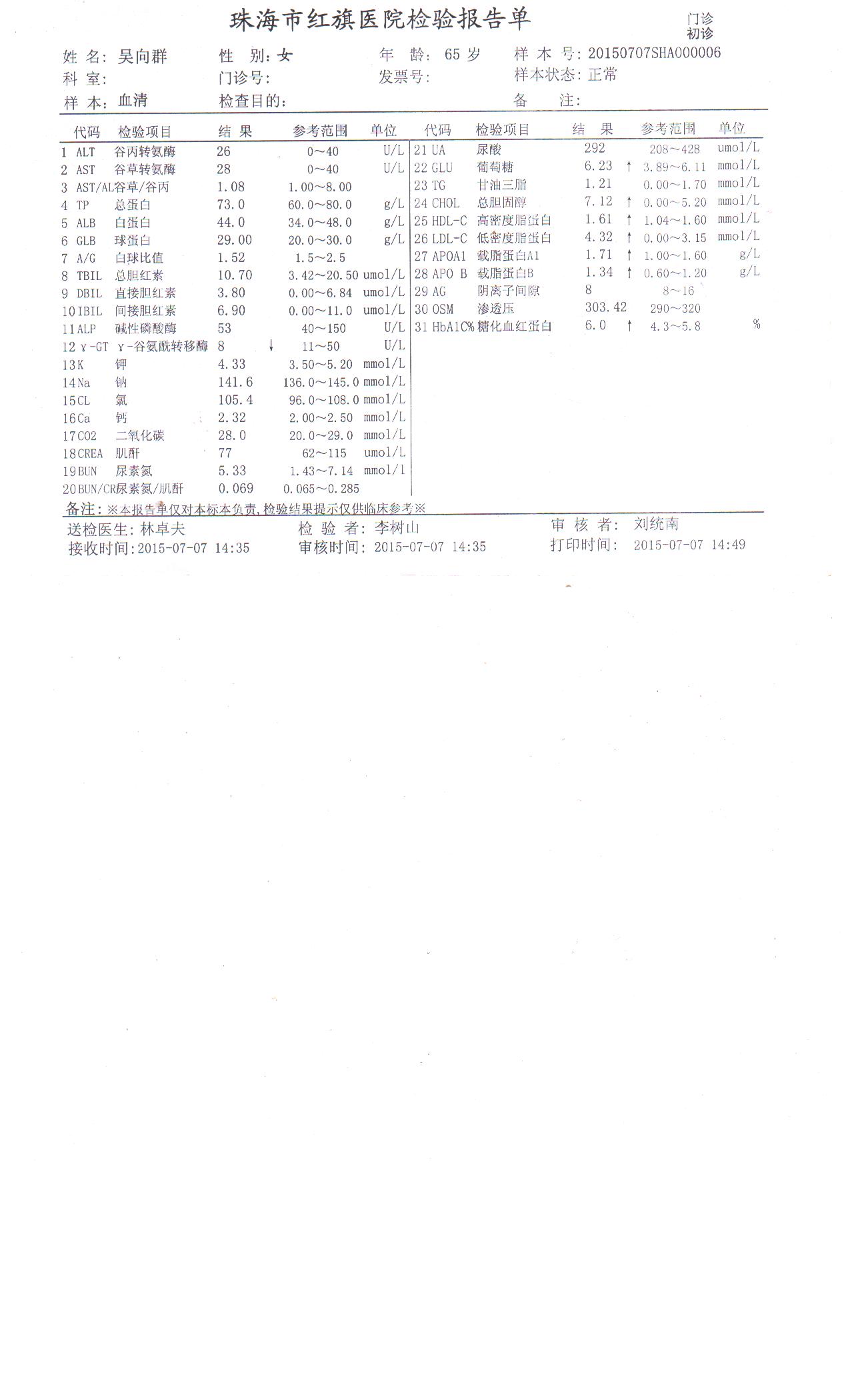 我婆婆今年65歲，吃魚蝦，雞湯、雞蛋全身頭和臉都癢，還起疙瘩