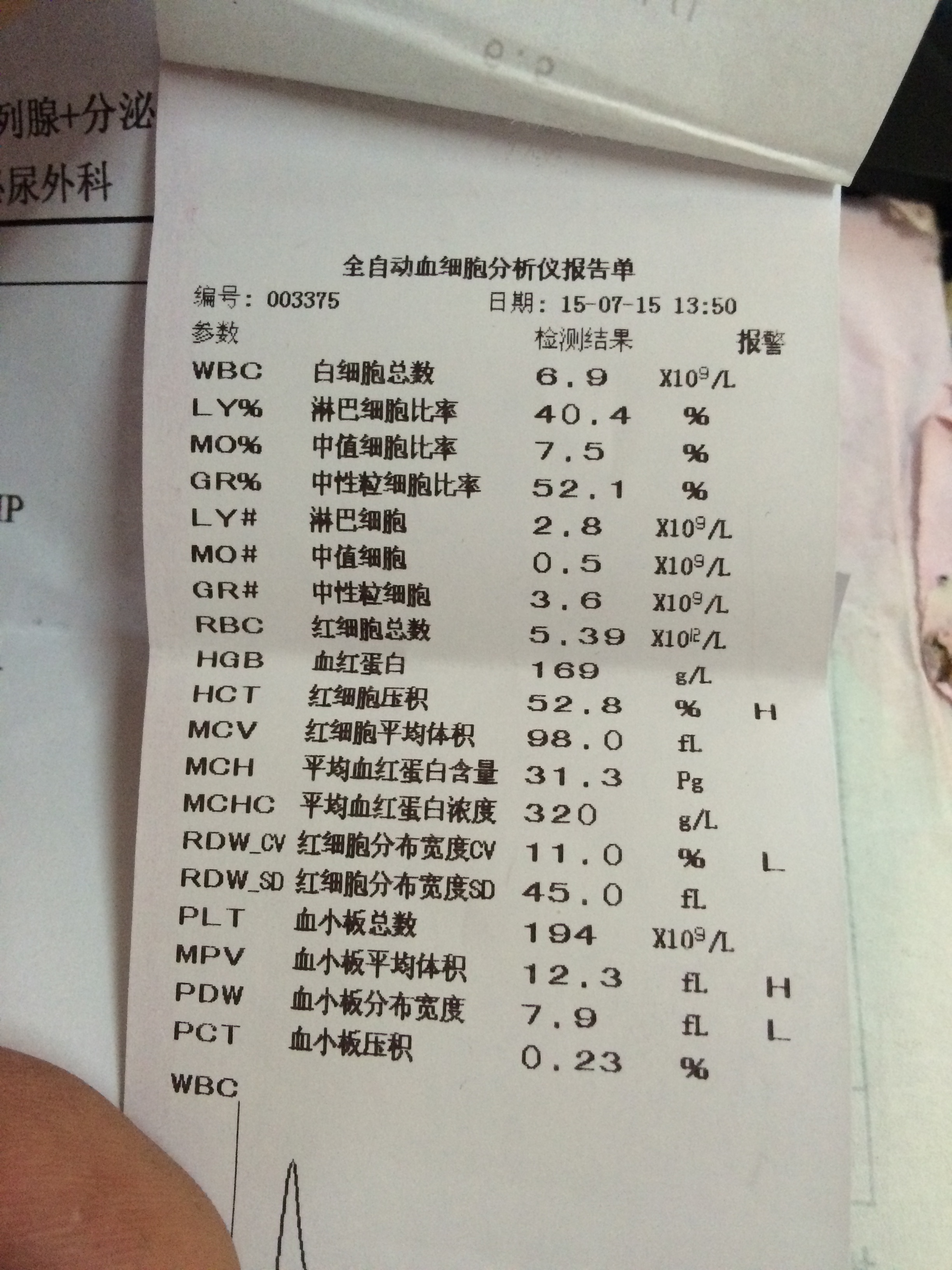 割了包皮醫(yī)生說(shuō)要機(jī)器治療，前列腺有問(wèn)題。割玩包皮以后說(shuō)要打點(diǎn)