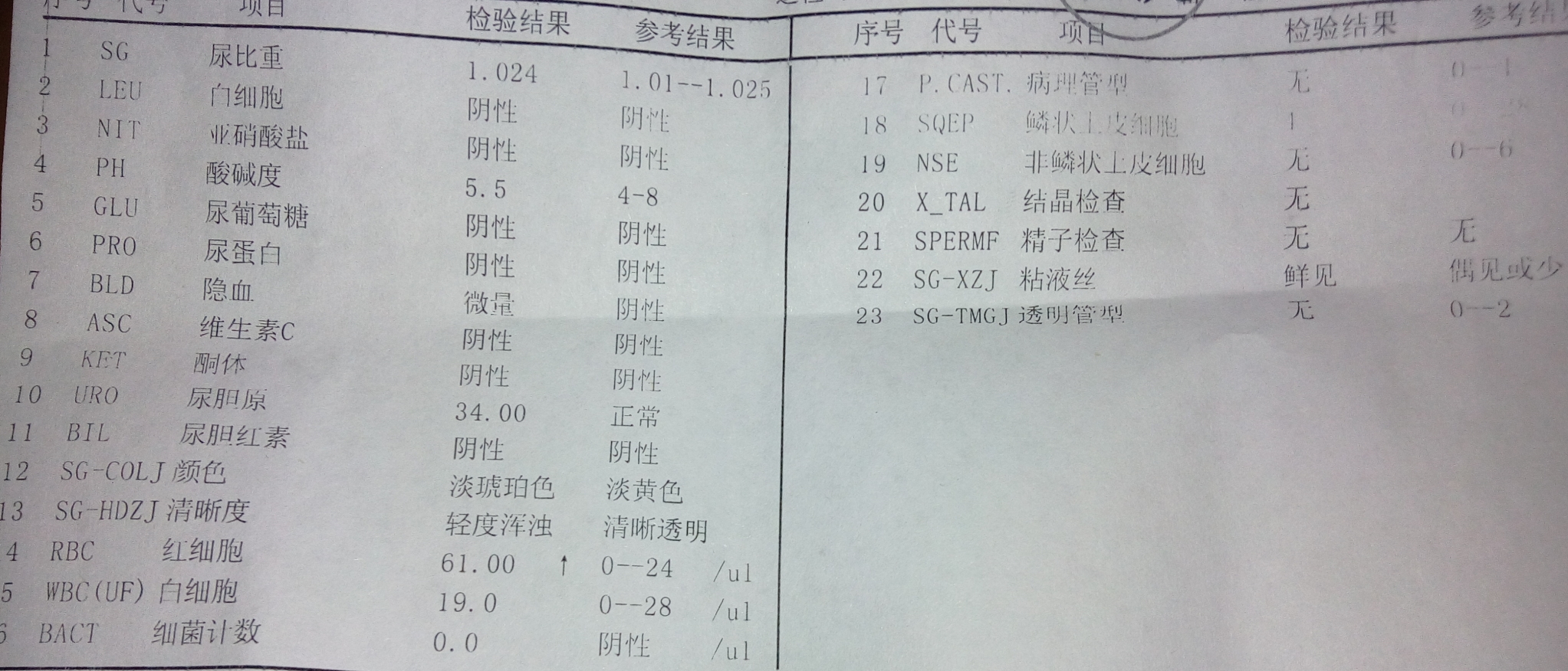 最近晚上尿多，躺下沒多久就想上廁所，有尿意。幾個(gè)月前吃過寧秘