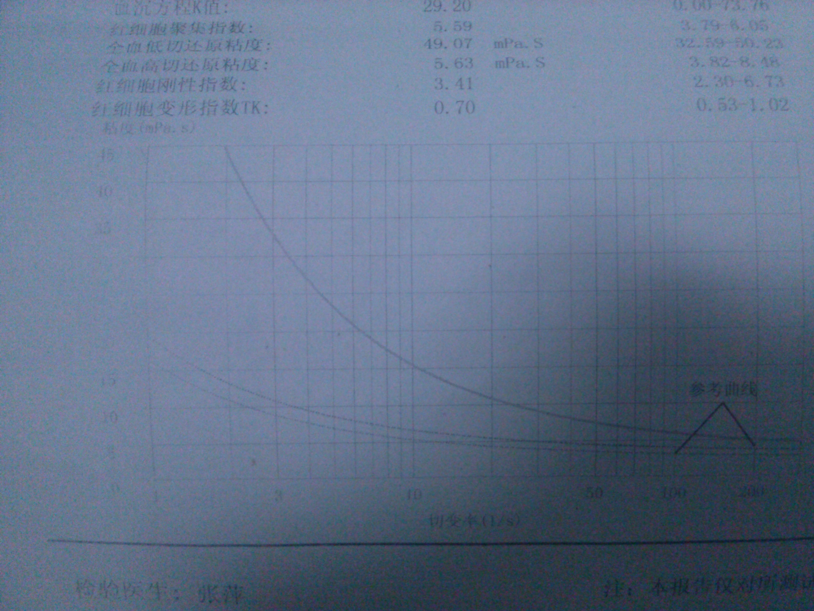 幫我看看我的血流檢查