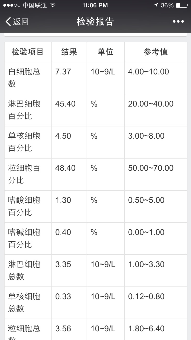 白細(xì)胞+-和淋巴細(xì)胞百分比偏高是怎么回事呢