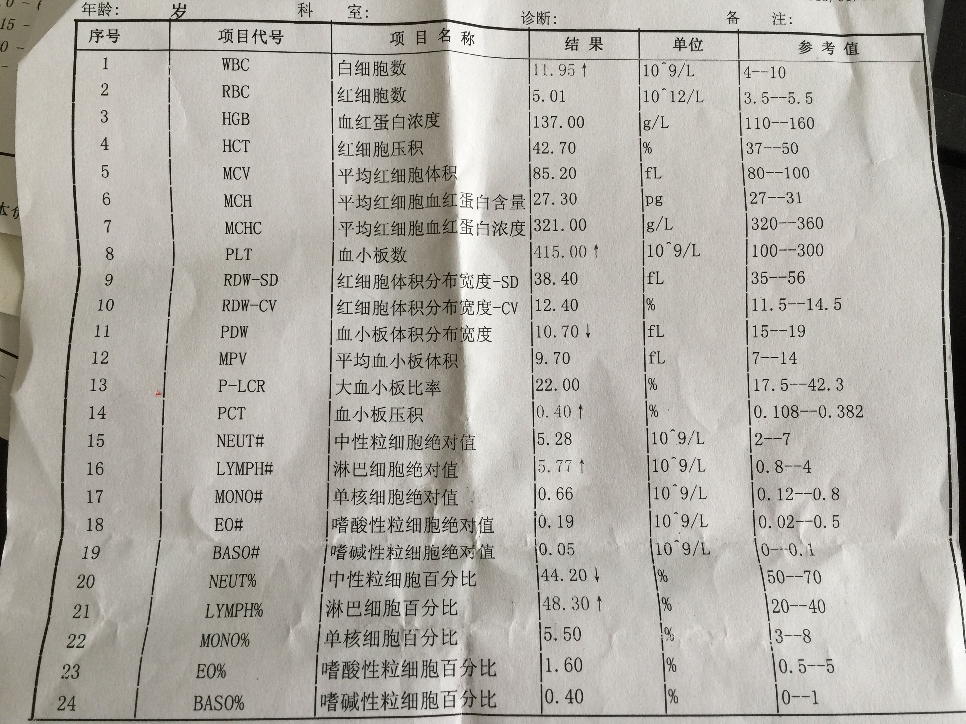 今天早上才驗(yàn)的血常規(guī)，求醫(yī)生分析.