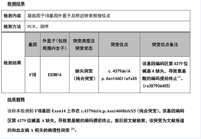 患兒為血友病甲，前些時間去做了基因檢測，請幫忙看下血友病攜帶