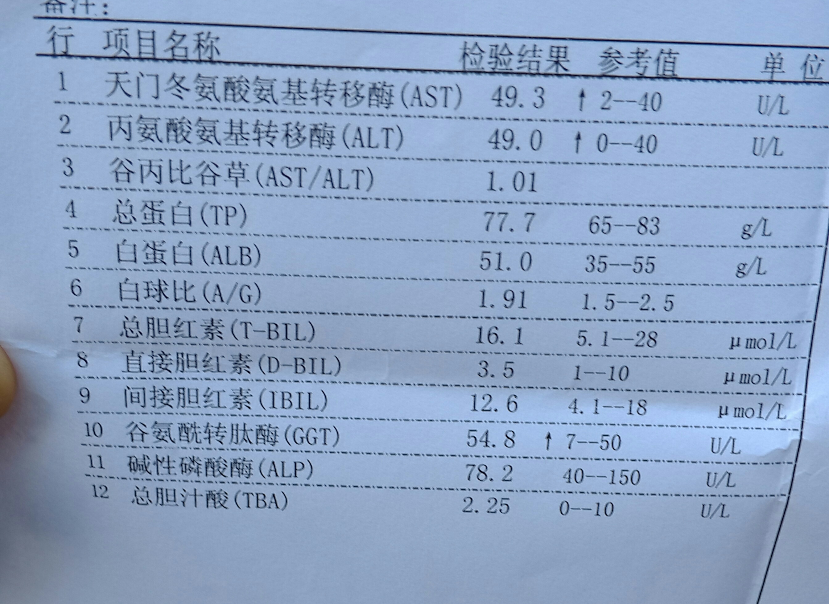 經(jīng)常感覺渾身乏力，提不起精神，晚上失眠嚴重，易發(fā)怒，這些有持