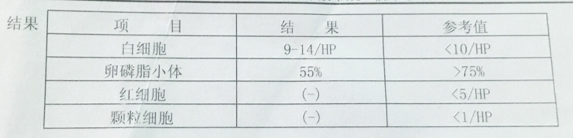 醫(yī)生您好~我是廣東這邊的，本人92年的，23歲。以下圖片是我