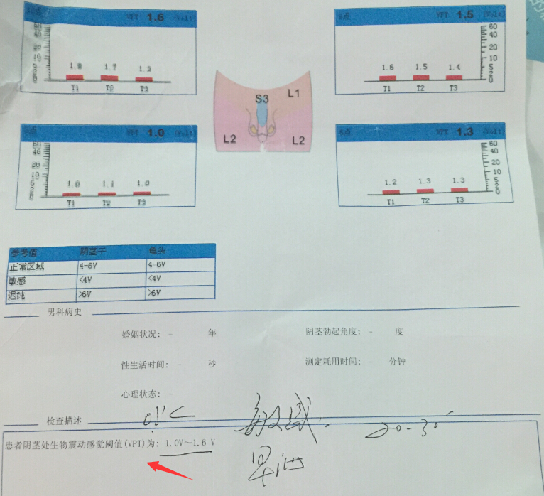 醫(yī)生您好~我是廣東這邊的，本人92年的，23歲。以下圖片是我