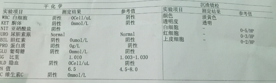 醫(yī)生您好~我是廣東這邊的，本人92年的，23歲。以下圖片是我