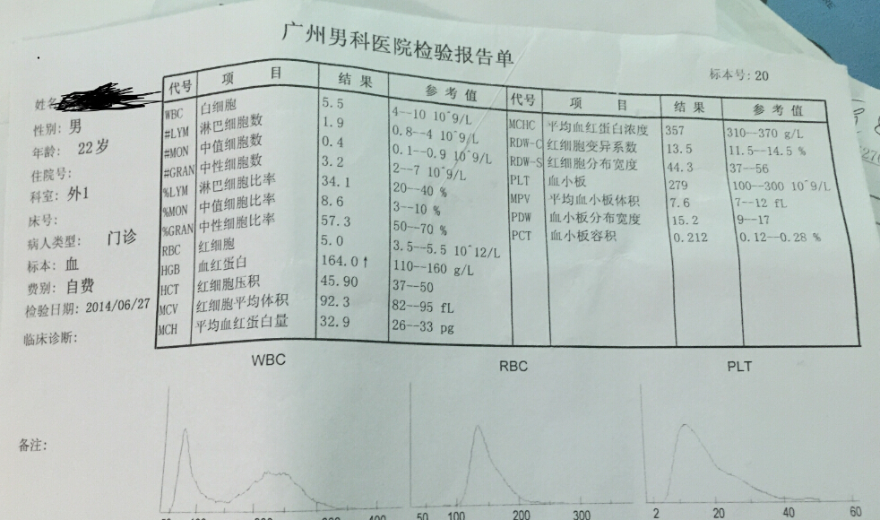 醫(yī)生您好~我是廣東這邊的，本人92年的，23歲。以下圖片是我