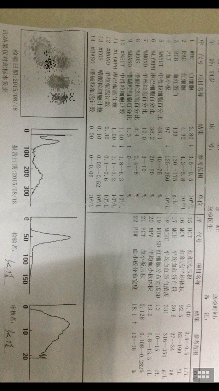 免疫力差易感冒，渾身沒勁