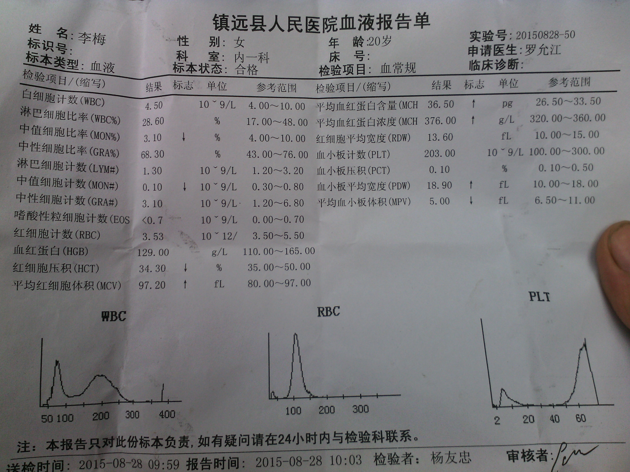 可以幫我看一下這檢驗(yàn)正常嗎？我今天早上去醫(yī)院檢驗(yàn)出來，診治醫(yī)