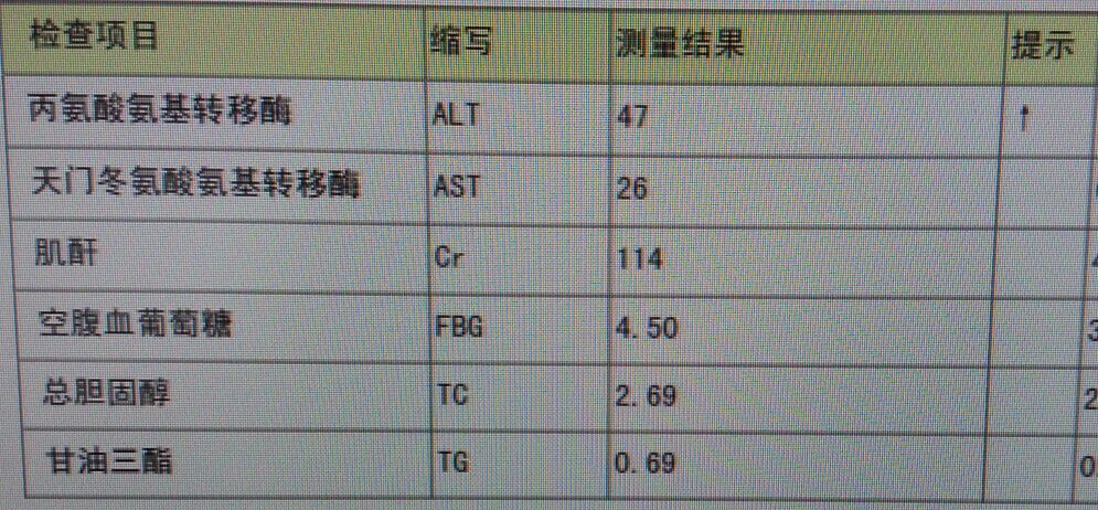 今天收到體檢報告說中性粒細胞百分比偏高77.1，丙氨酸基轉(zhuǎn)移