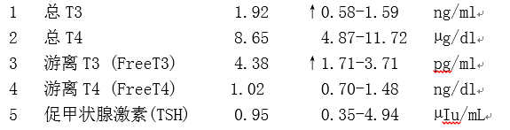 7個(gè)月在的小女孩過(guò)了甲亢檢查，麻煩醫(yī)生給講解一下，各項(xiàng)指標(biāo)是