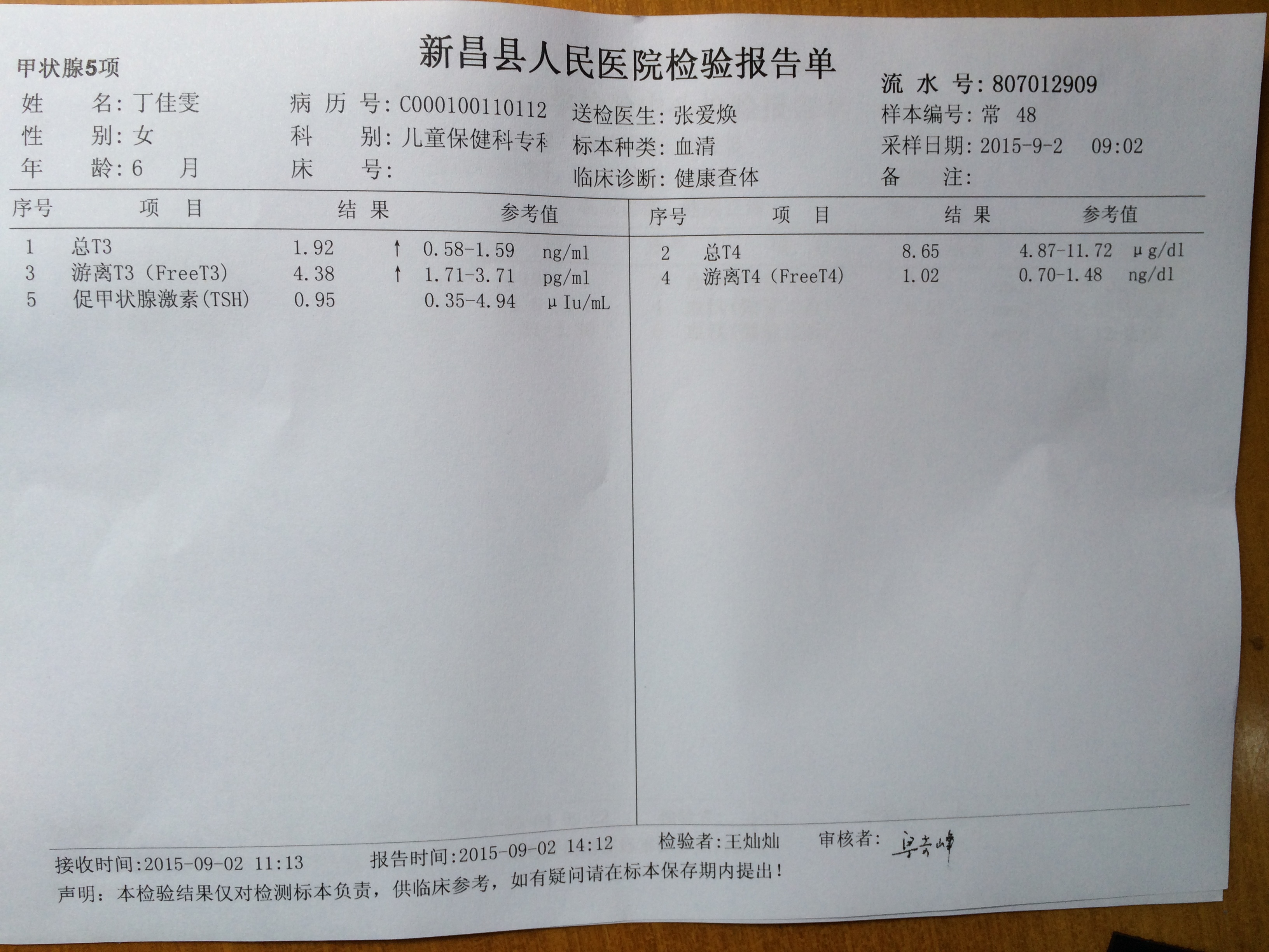 7個(gè)月在的小女孩過(guò)了甲亢檢查，麻煩醫(yī)生給講解一下，各項(xiàng)指標(biāo)是