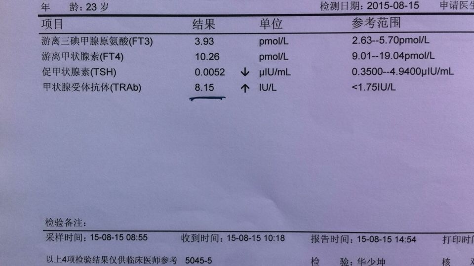 甲亢,经过3个月的不停地吃药,每个月的验血报告,今天去医院