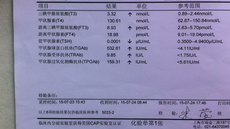 甲亢，經(jīng)過(guò)3個(gè)月的不停地吃藥，每個(gè)月的驗(yàn)血報(bào)告，今天去醫(yī)院，