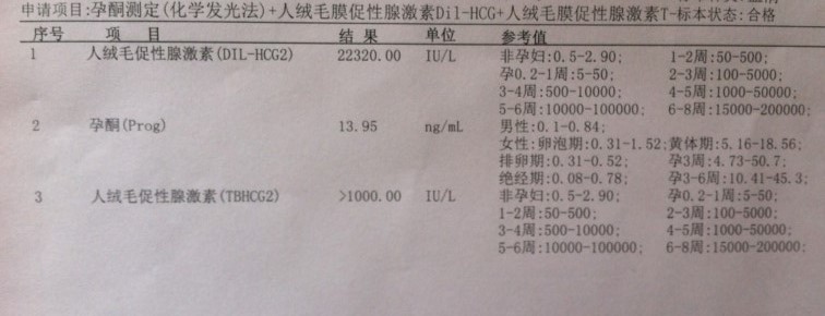 上周跟老婆去醫(yī)院做了檢查，醫(yī)生說孕酮偏低，開了地屈孕酮片和滋