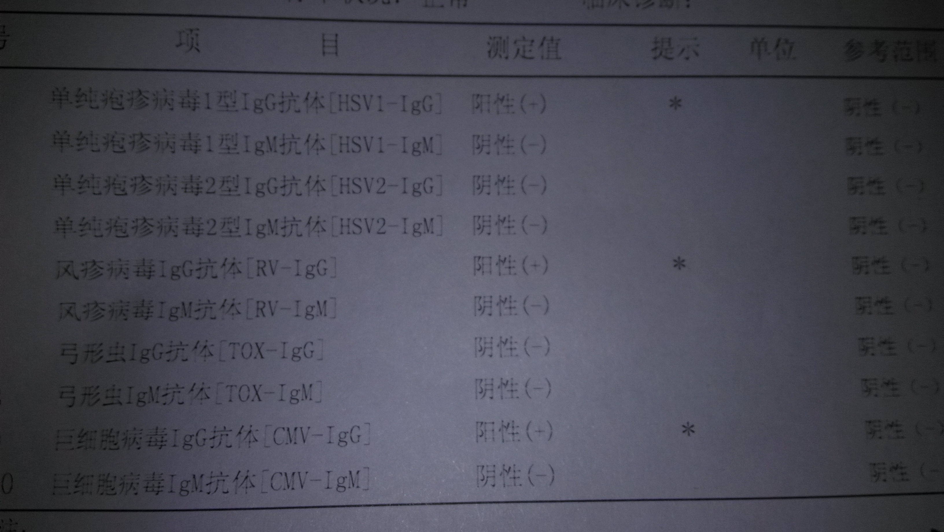 大夫這是我做的優(yōu)生優(yōu)育檢查和病理檢查，與我懷不上孩子有關系嗎