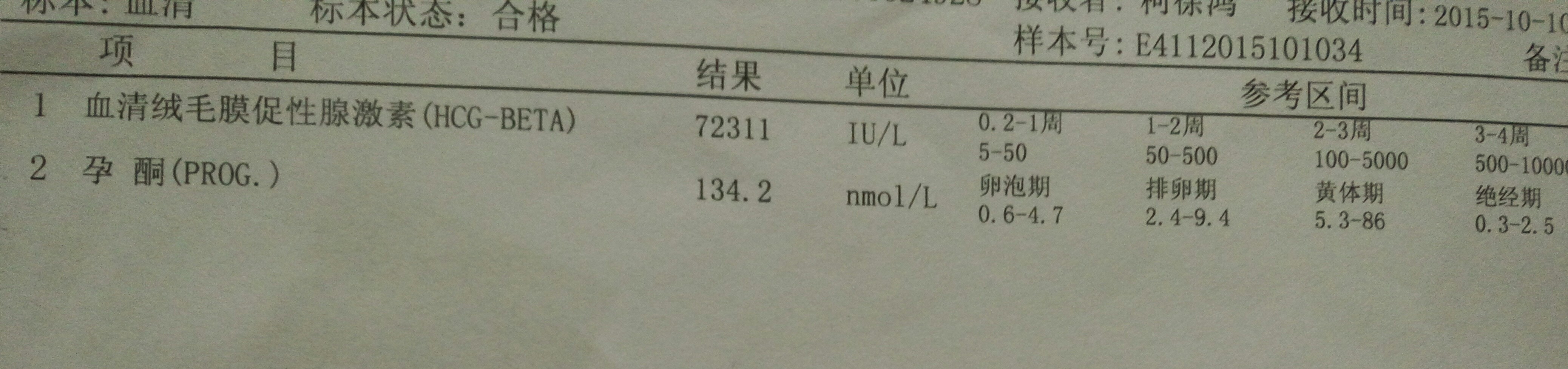 請問這樣正常嗎，胎兒健康嗎？會不會流產