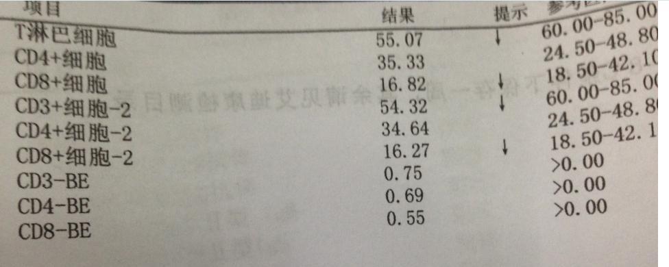 醫(yī)生，你好！幾天前我跟我老婆做的血細(xì)胞粗分化檢查，有4項(xiàng)數(shù)值