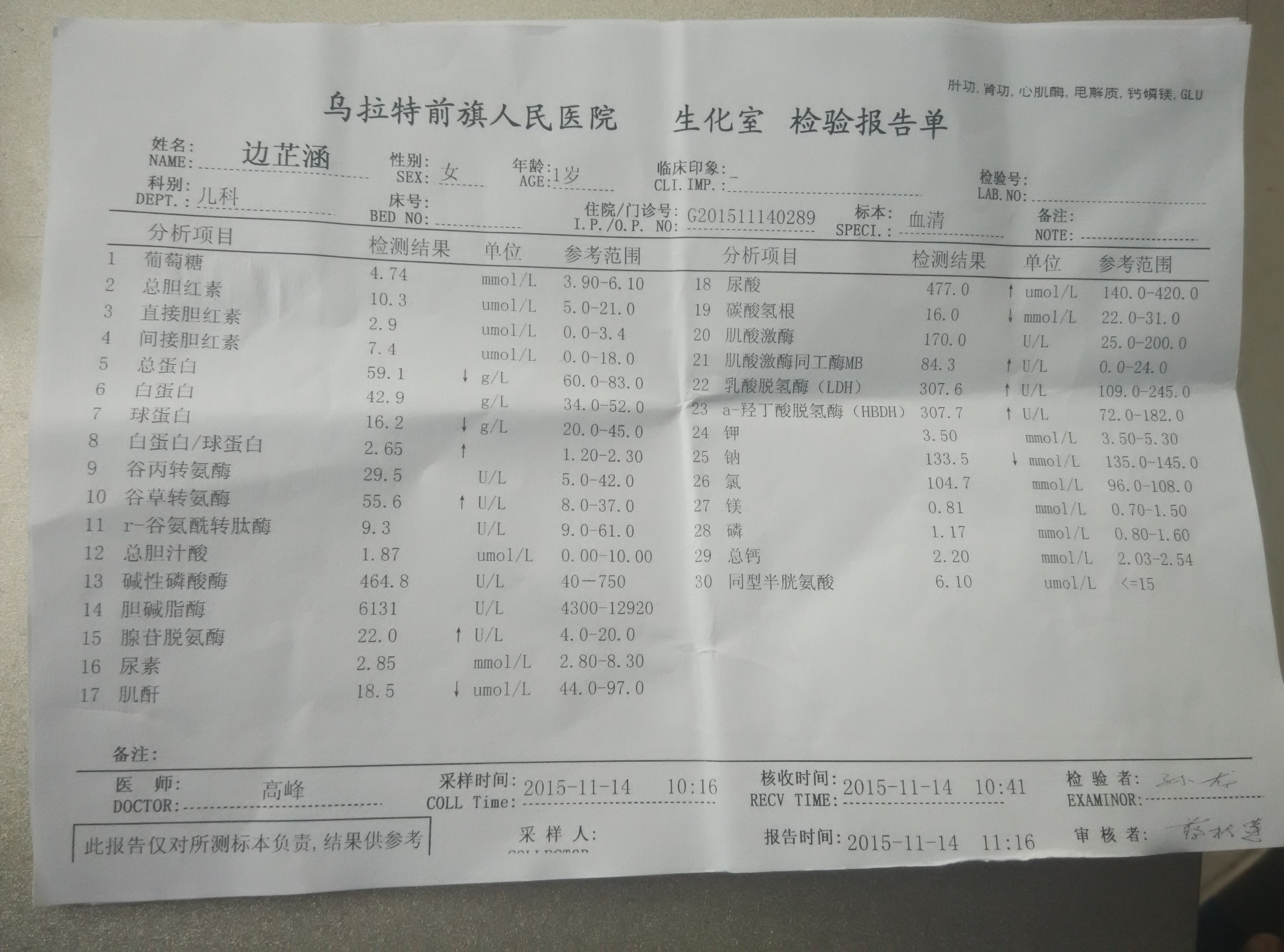 年齡:14個(gè)月病程用藥:11月11日22時(shí)嘔吐一次。12日早