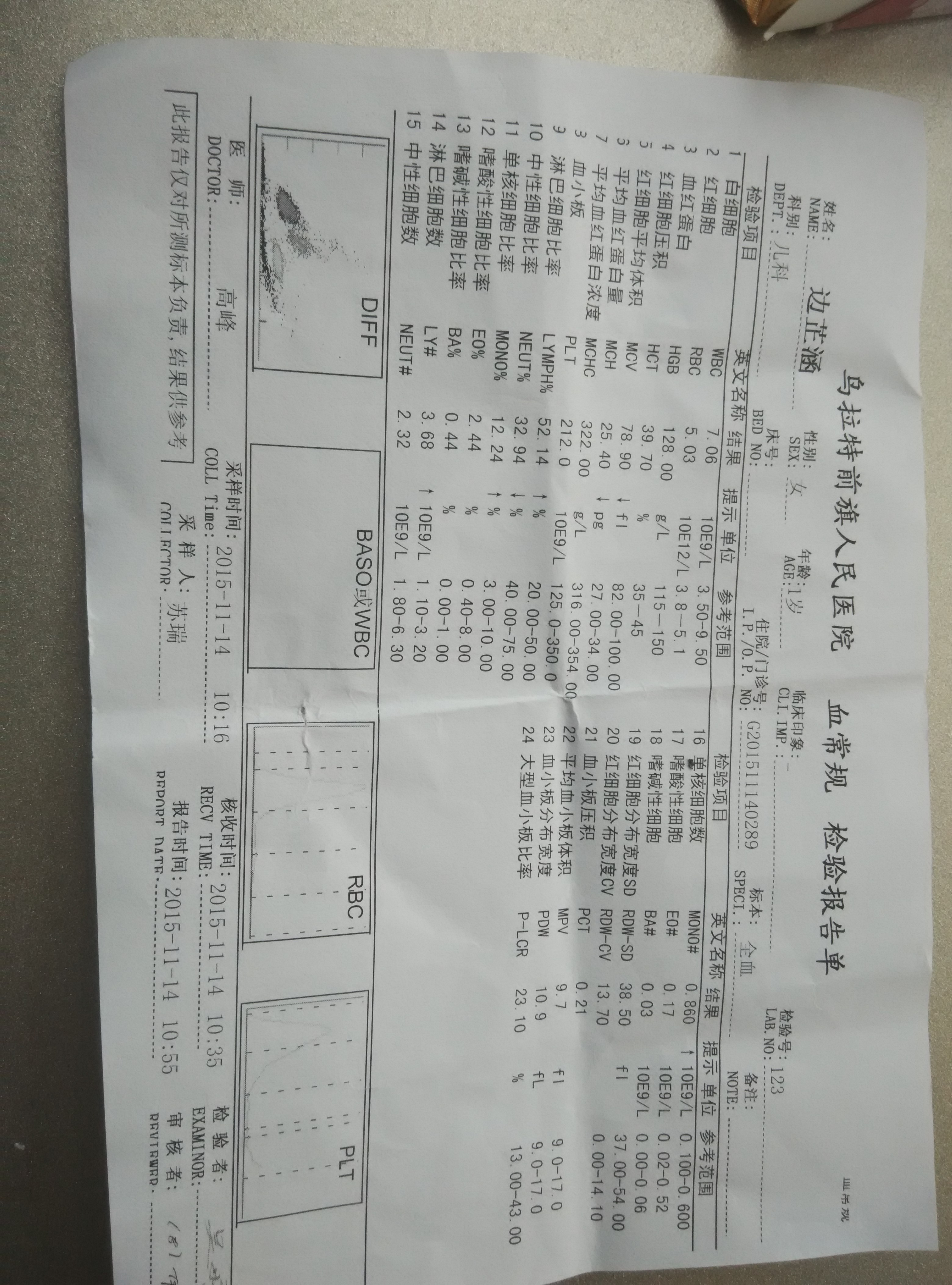 年齡:14個(gè)月病程用藥:11月11日22時(shí)嘔吐一次。12日早