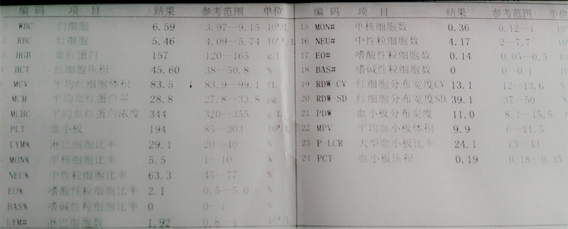 男的，25歲，做了一次血分析和肝腎功、血糖、血脂體檢，有兩項(xiàng)