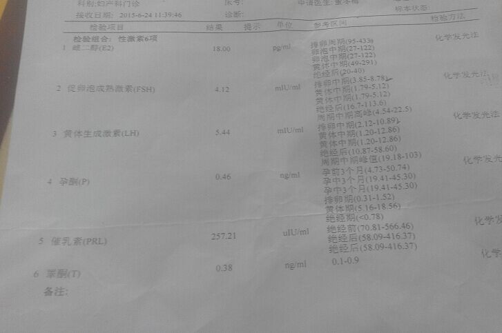 5年月經(jīng)不調(diào),5年前有人流過1次,在那之后去了別的地方,有1