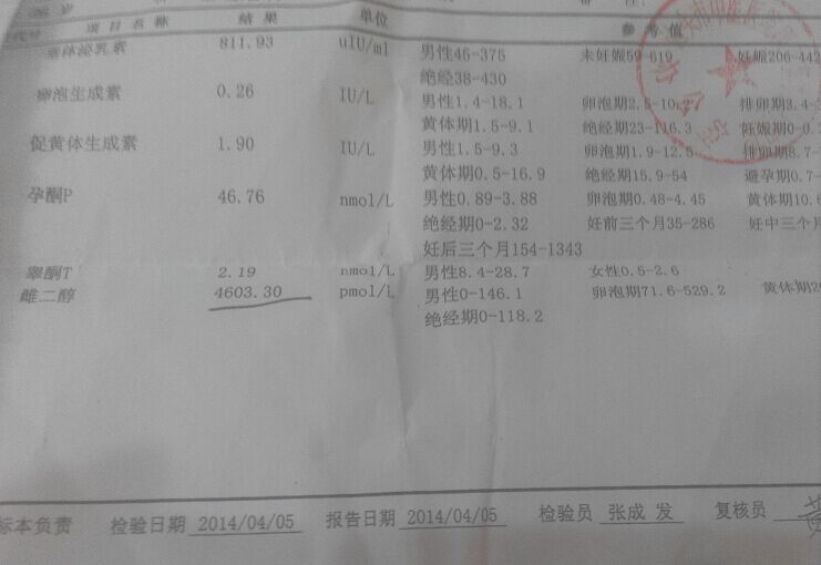 5年月經(jīng)不調(diào),5年前有人流過1次,在那之后去了別的地方,有1