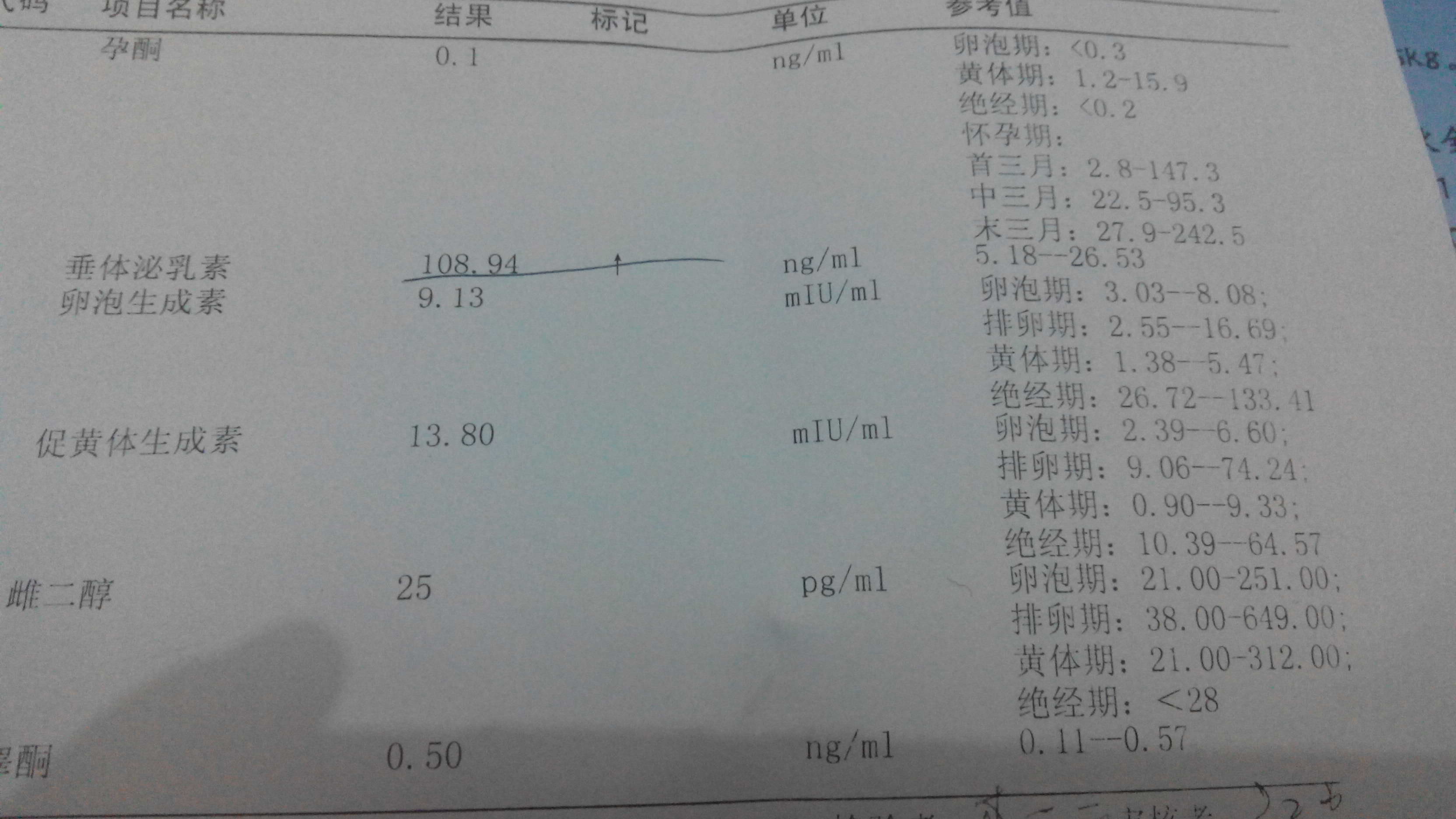 我從2015年十月份開始以致到現(xiàn)在例假一直沒有來過，以往推遲