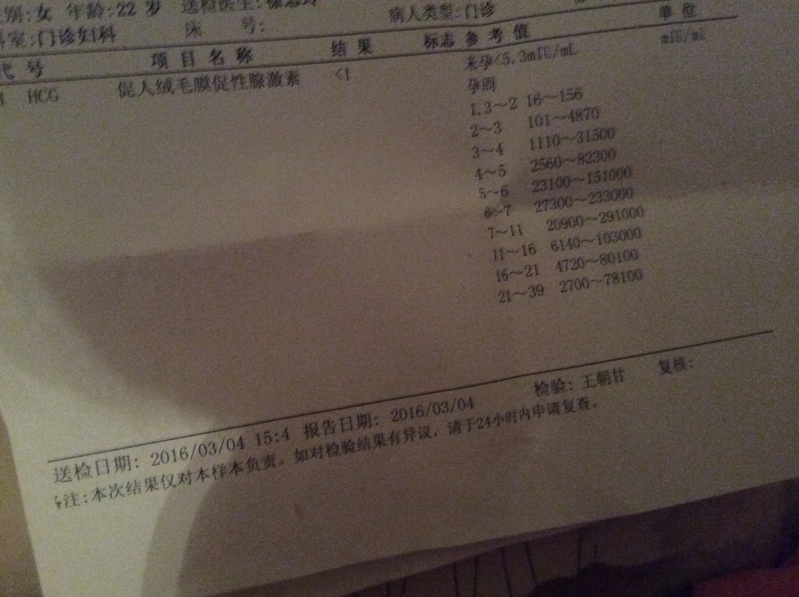 你好。我1.23號來的月經(jīng)。我3.4號去醫(yī)院做的血檢。HCG