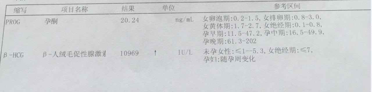 于3月13-15日來的末月經(jīng)，于4月18日在做的血檢和陰道B