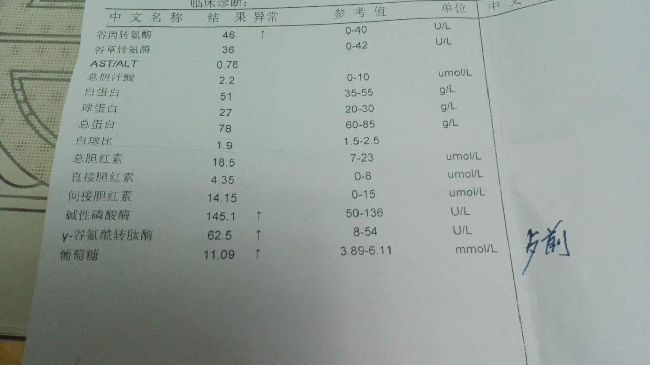 沒有什么明顯癥狀體檢肝數(shù)據(jù)異常，病毒抗體什么的偏高上傳了照片