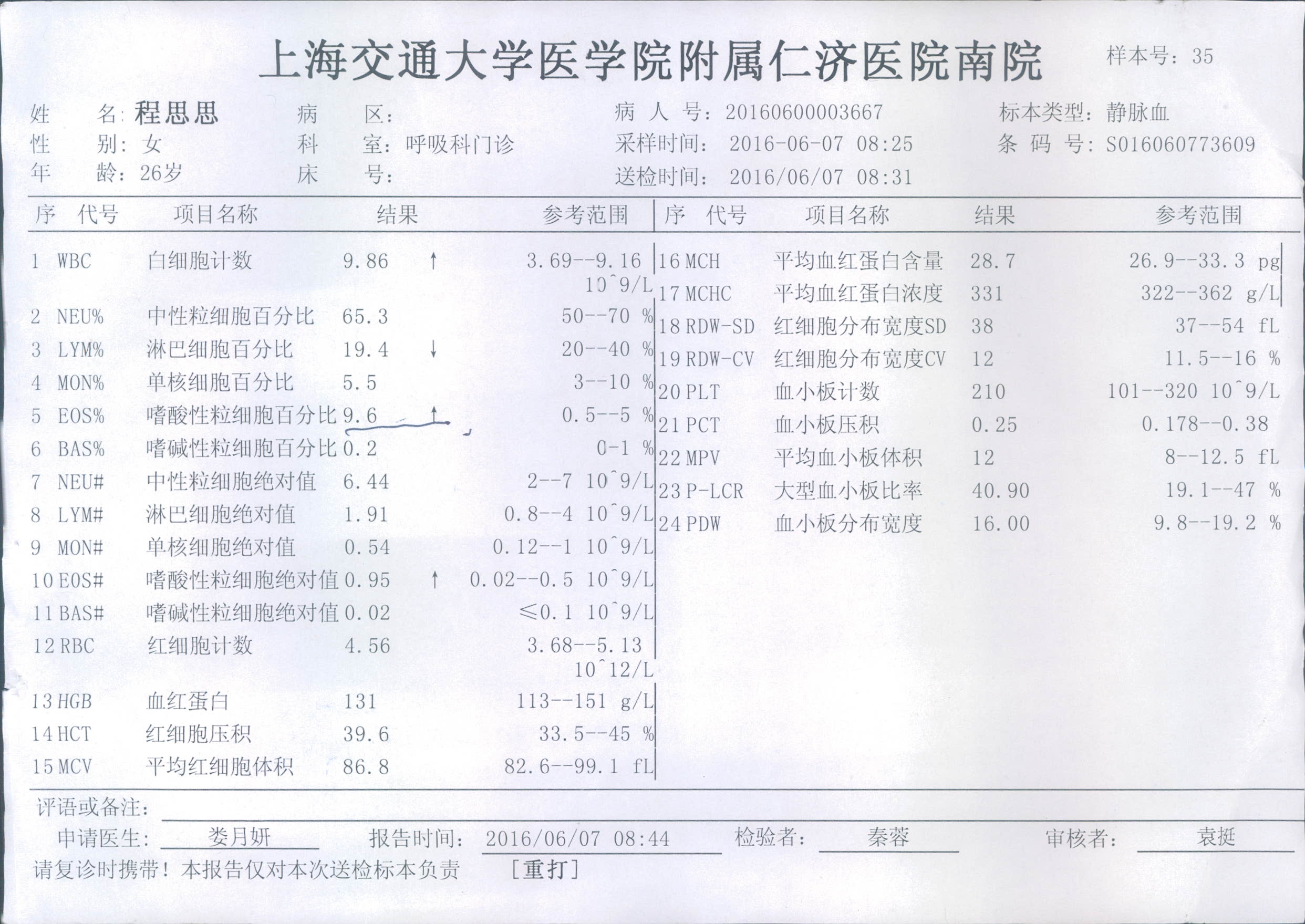 上個(gè)星期傷風(fēng)感冒，引發(fā)咳嗽，吃了幾天銀翹解毒膠囊喝念慈菴枇杷