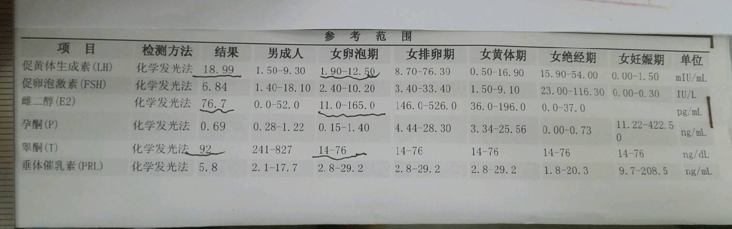 我今年20歲，16歲開(kāi)始來(lái)的例假，月經(jīng)一直都是2.3個(gè)月來(lái)一