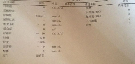 以前尿道有炎癥，經(jīng)過治療已恢復(fù)，近2-3個(gè)月尿一直很黃。