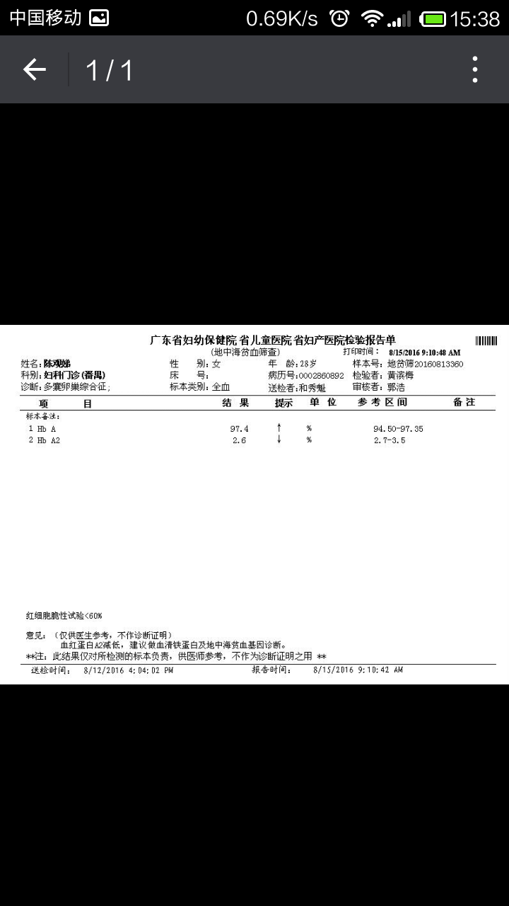 血清鐵蛋白232參考值是5-148HbA22.6%參考值2.