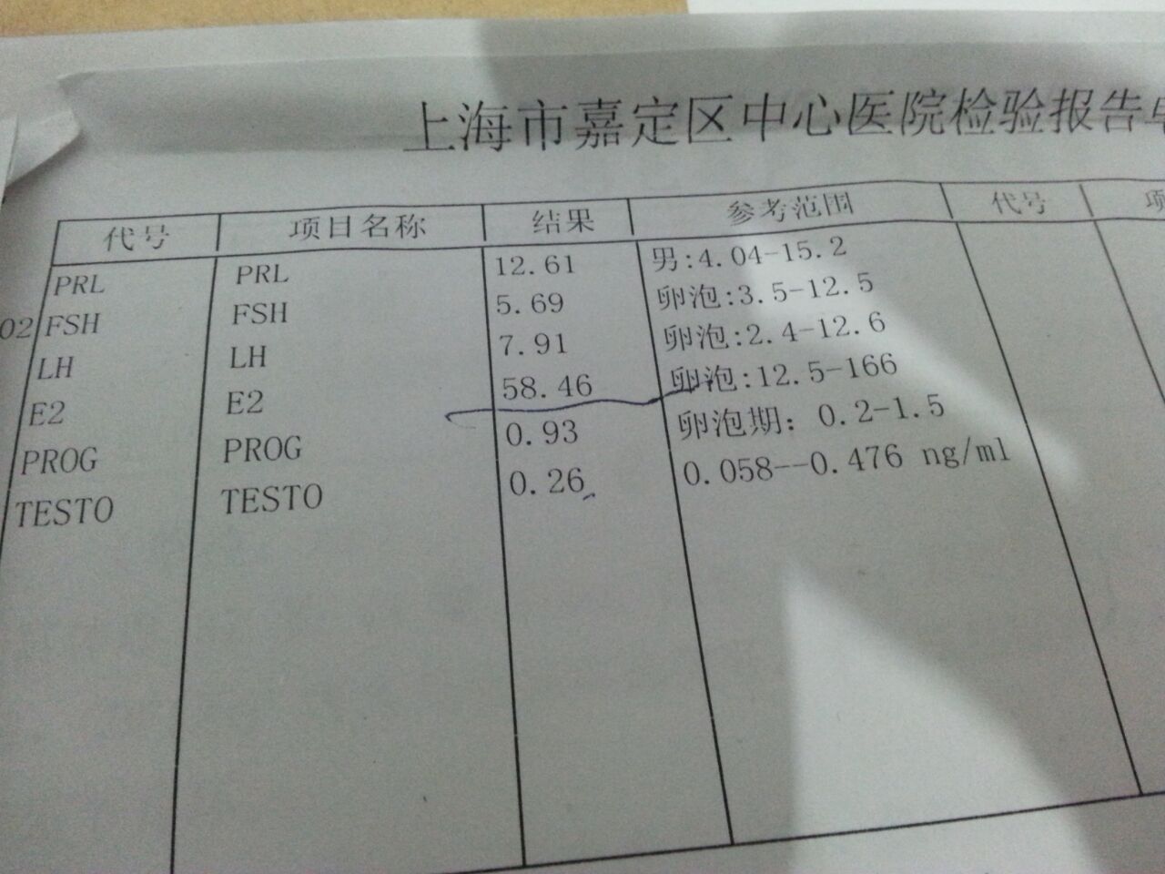 本人未婚，月經(jīng)量少，沒(méi)有規(guī)律的推遲，這個(gè)是醫(yī)院檢查報(bào)告，月經(jīng)