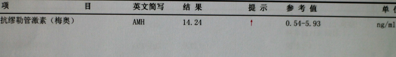 醫(yī)生您好，平時月經(jīng)不調(diào)，經(jīng)常推后，周期大約四十多天，以下檢查