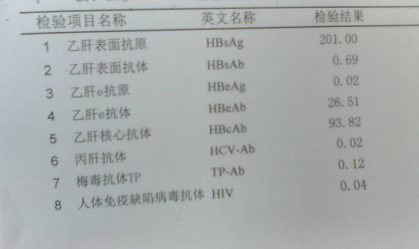 目前沒有什不適肝功正常幫忙解讀一下單子謝謝