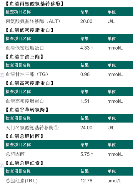 体检指标有异常项属不属于三高里的高血脂血清低密度脂蛋白4