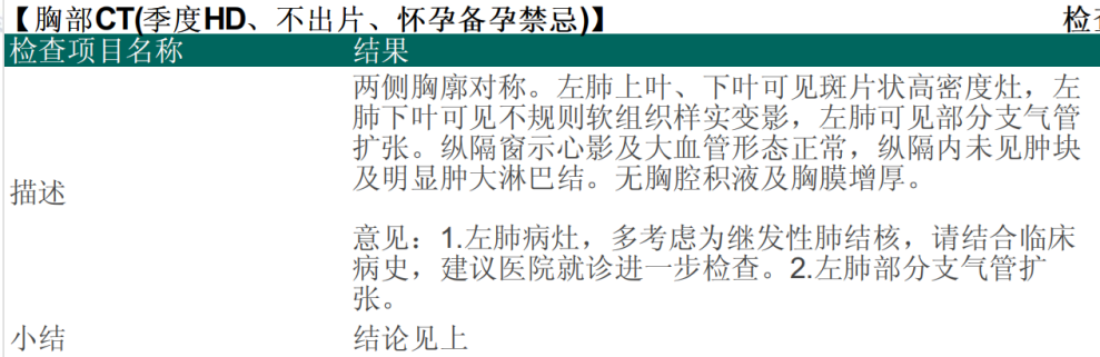 左肺上葉、下葉可見斑片狀高密度灶是結核嗎，有結核史