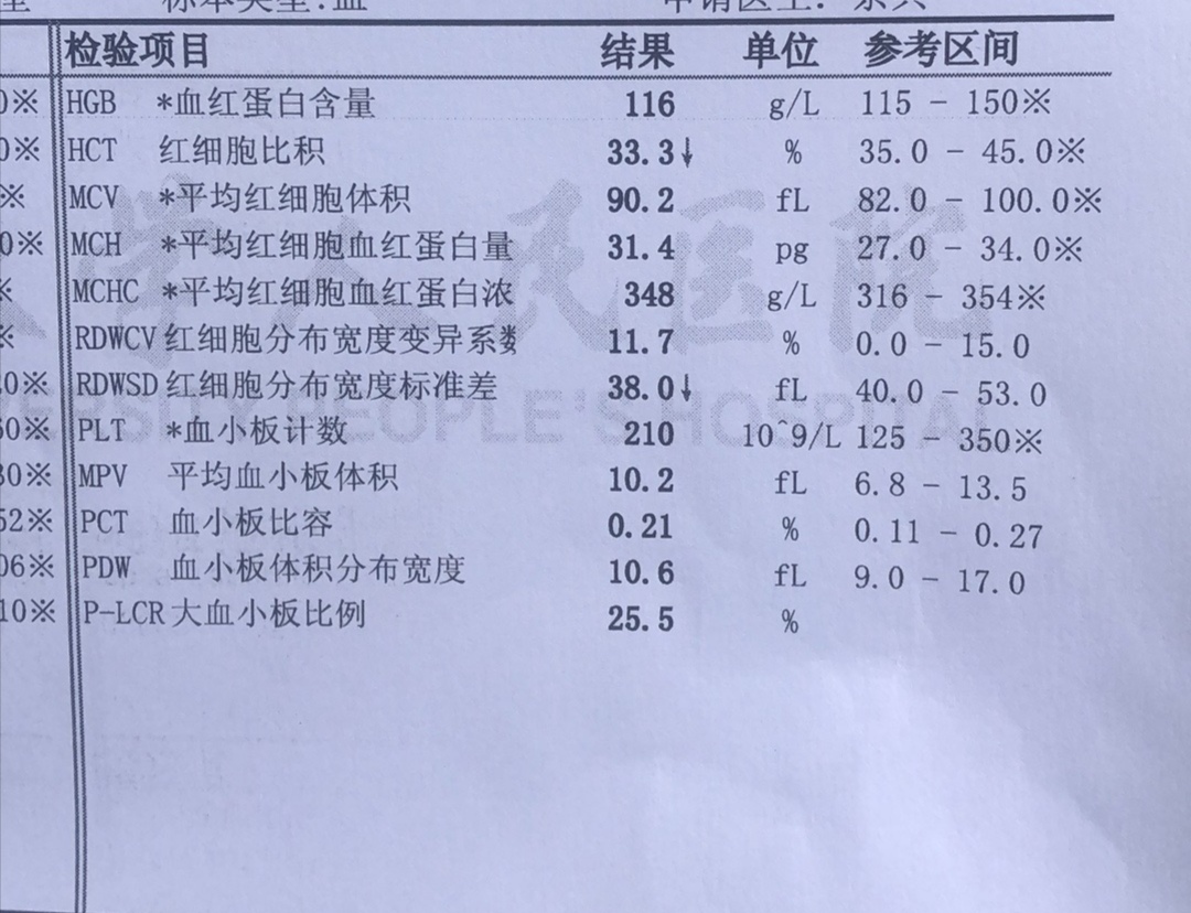 幫我看看報(bào)告有什么需要治療的