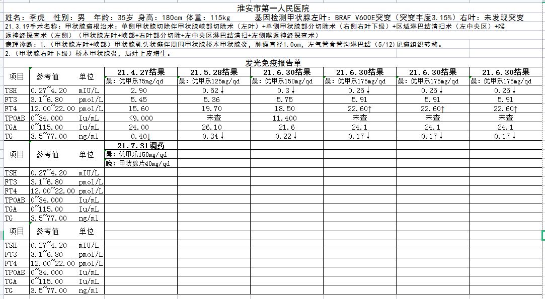 甲狀腺左葉乳頭狀癌、雙葉橋本術(shù)后4月，治療方案建議