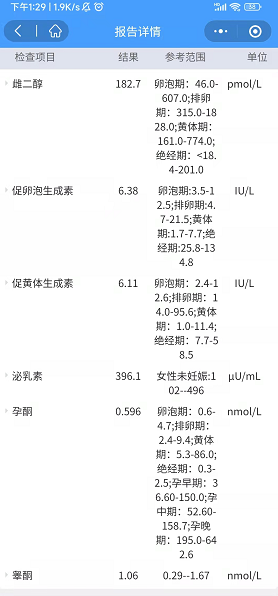 性激素報告是否正常？例假第三天檢測的，因為近兩年全身體毛（包