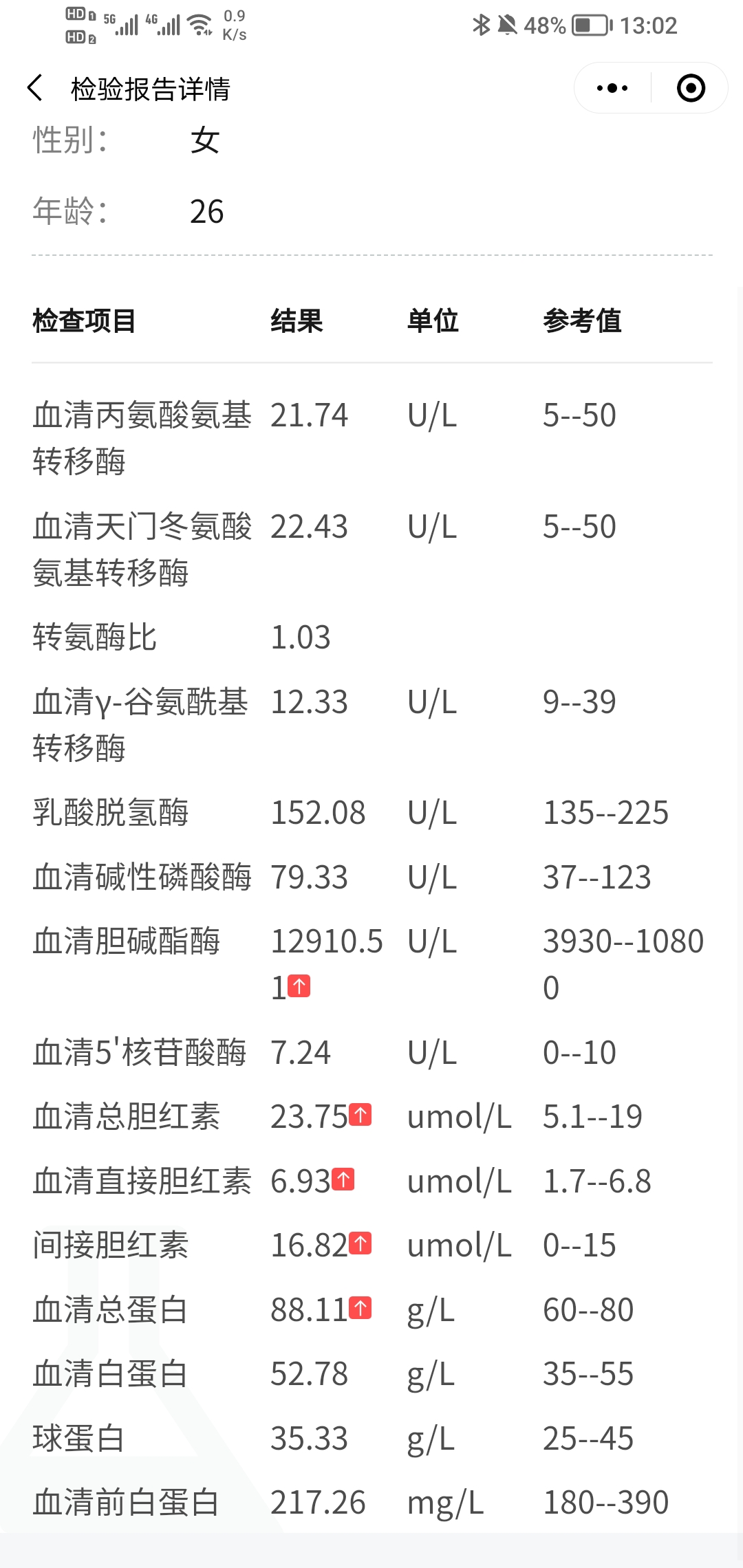 幫忙解讀一下肝功能報(bào)告，看需不需要吃藥