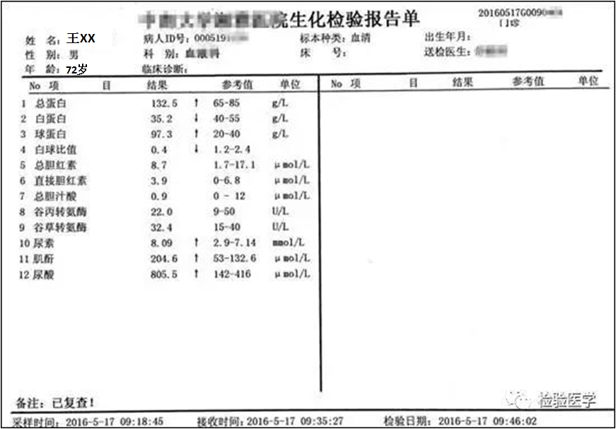 近日感覺食欲不振，身體明顯水腫，血壓升高，乏力