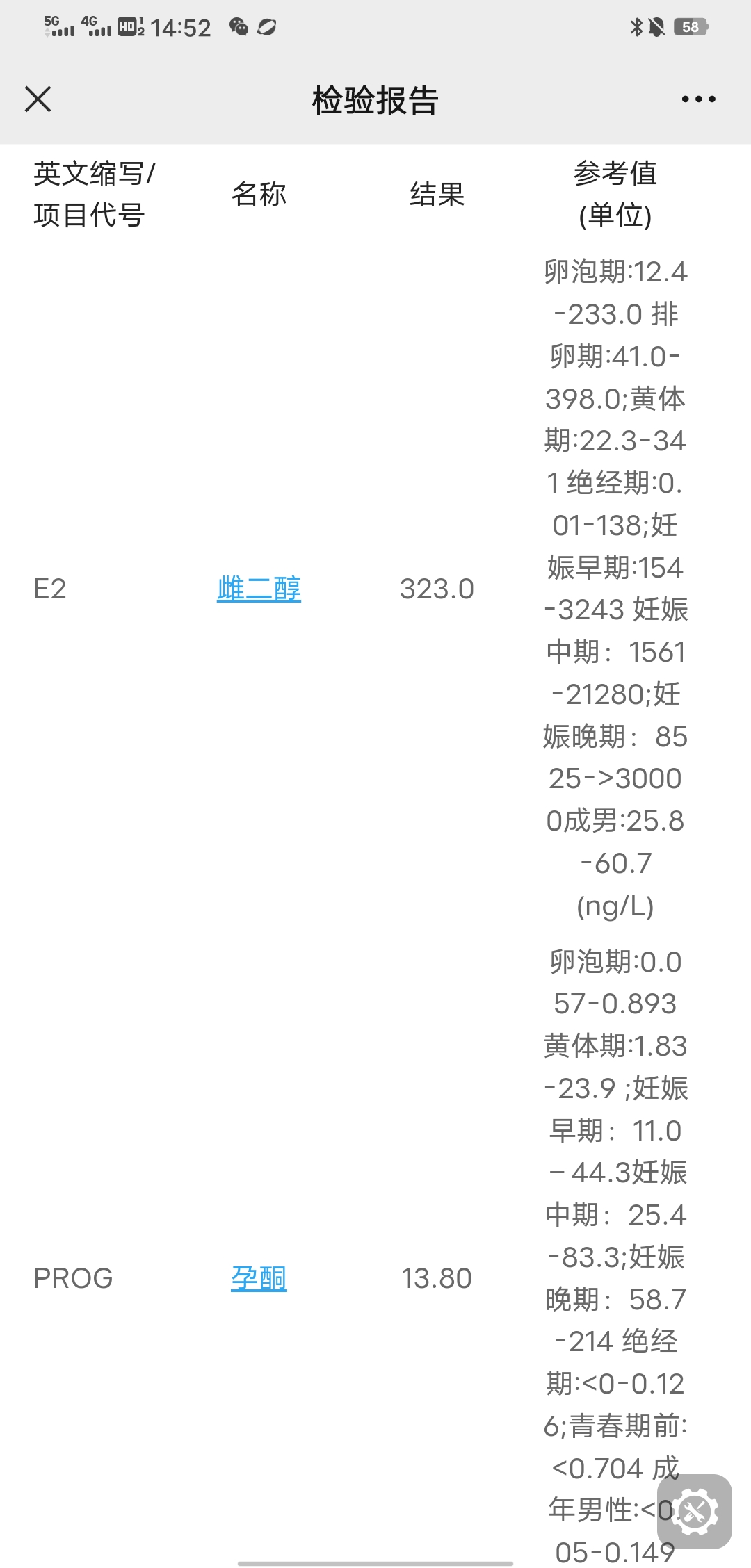 同房九天后覺得一直發(fā)熱尿頻懷疑懷孕了去查了hcg這是懷孕了嗎